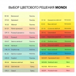    Mondi