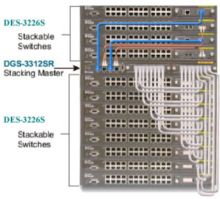DGS-3312SR