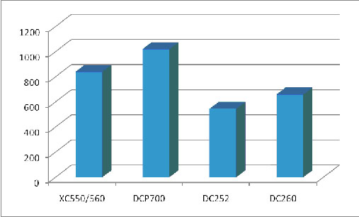 ������ ��������� ������������������ ������