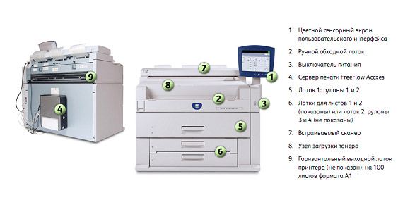 Synergix 510dp Synergix 510dp